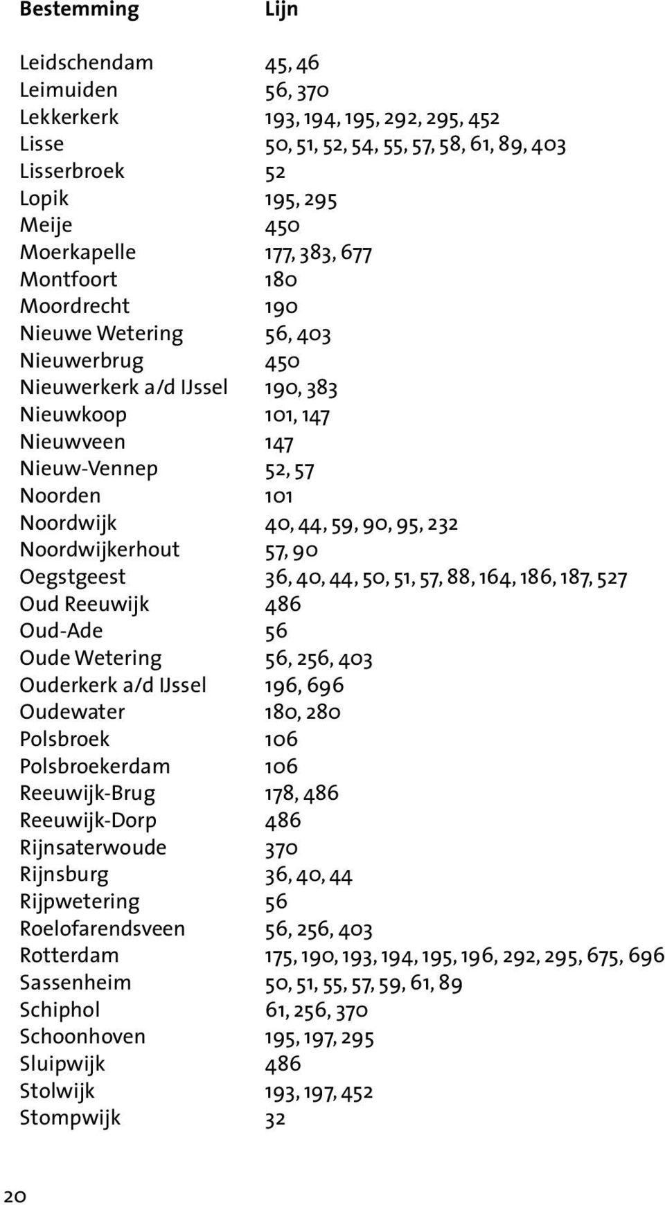 90, 95, 232 Noordwijkerhout 57, 90 Oegstgeest 36, 40, 44, 50, 51, 57, 88, 164, 186, 187, 527 Oud Reeuwijk 486 Oud-Ade 56 Oude Wetering 56, 256, 403 Ouderkerk a/d IJssel 196, 696 Oudewater 180, 280