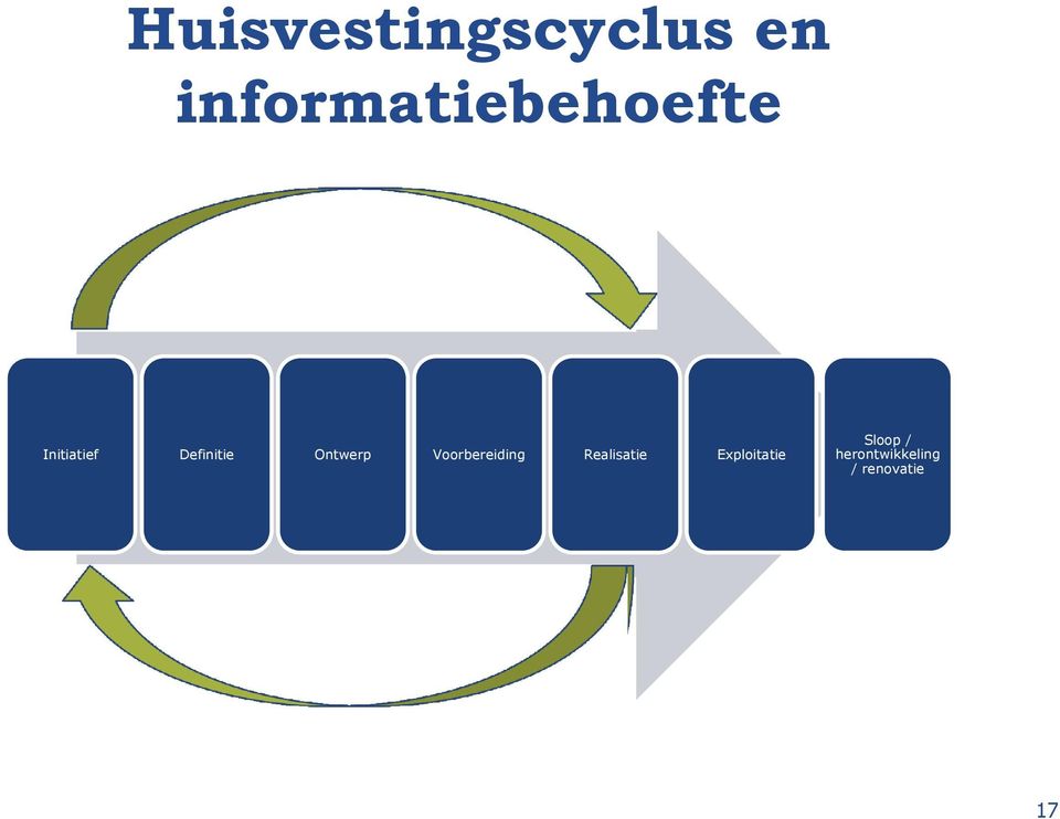 Definitie Ontwerp Voorbereiding