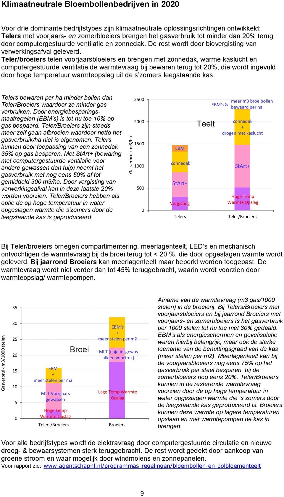 Teler/broeiers telen voorjaarsbloeiers en brengen met zonnedak, warme kaslucht en computergestuurde ventilatie de warmtevraag bij bewaren terug tot 20%, die wordt ingevuld door hoge temperatuur