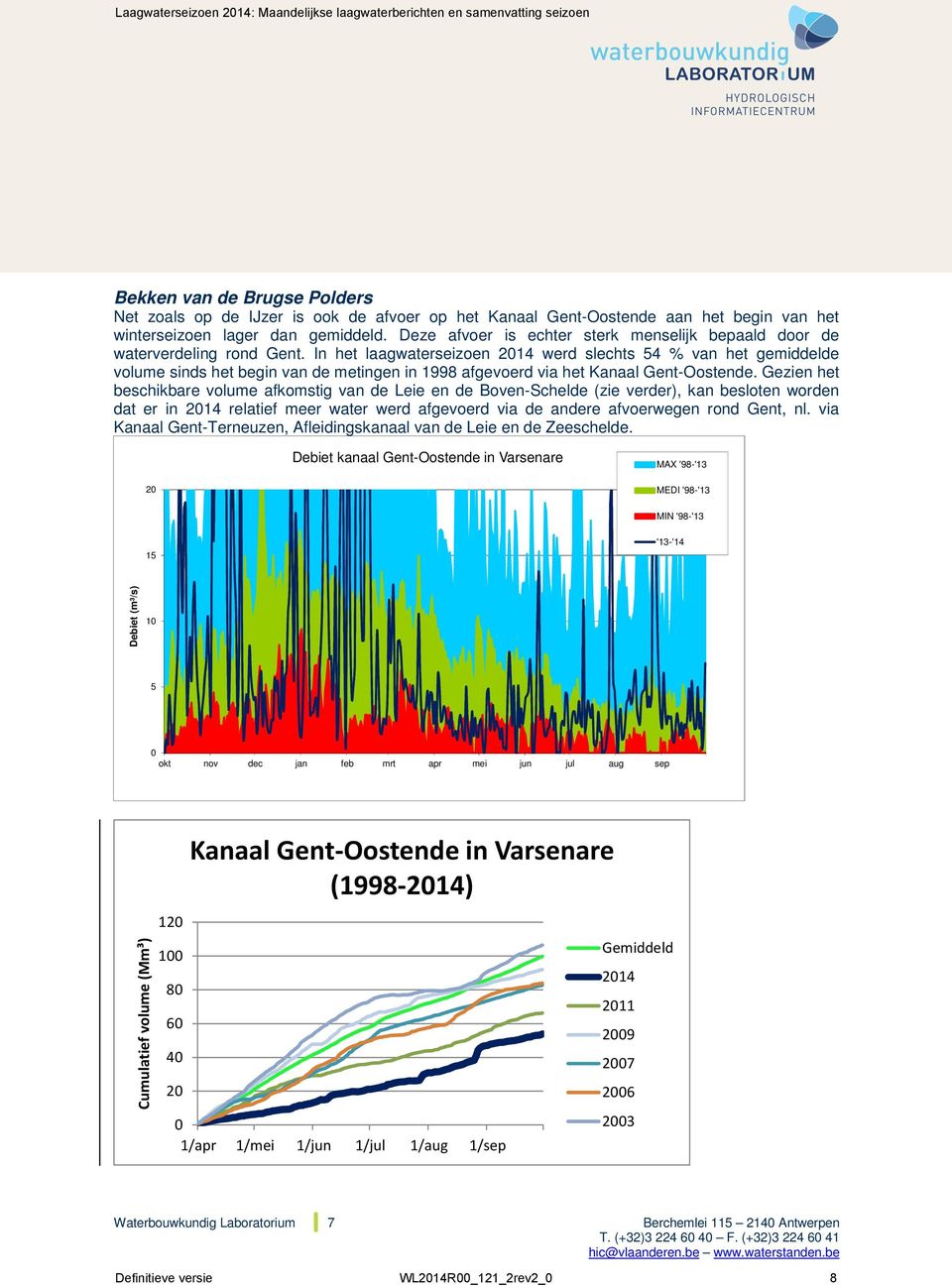 In het laagwaterseizoen 2014 werd slechts 54 % van het gemiddelde volume sinds het begin van de metingen in 1998 afgevoerd via het Kanaal Gent-Oostende.