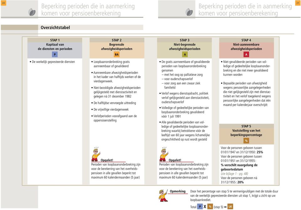 aanneembaar of gevalideerd Aanneembare afwezigheidsperioden in het kader van halftijds werken of de vierdagenweek.