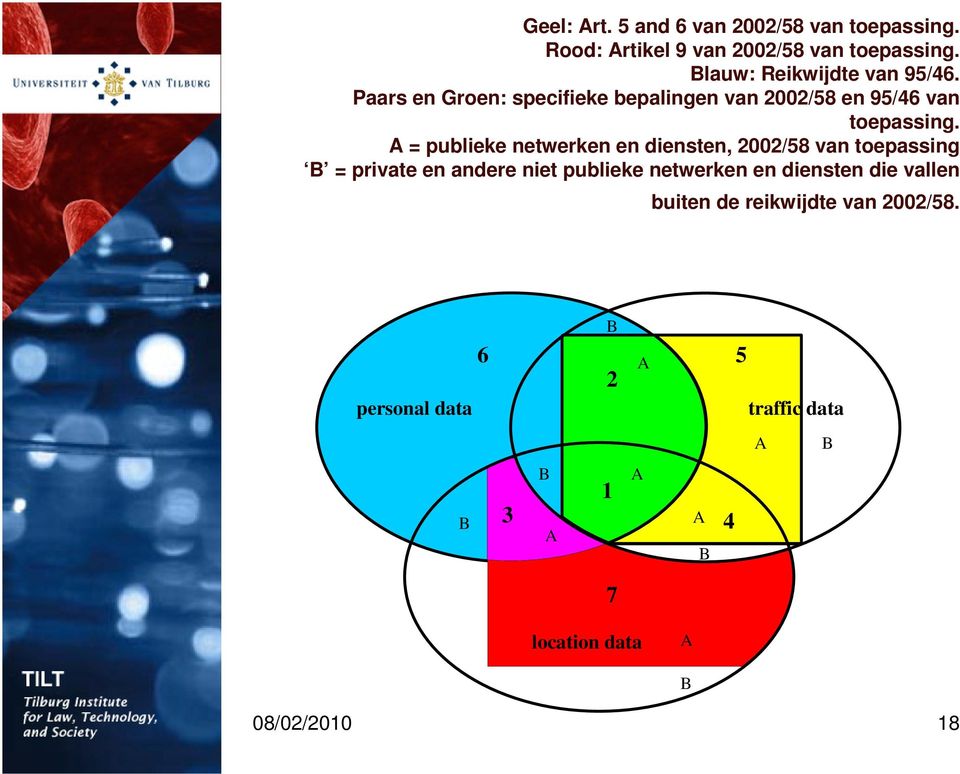 A = publieke netwerken en diensten, 2002/58 van toepassing B = private en andere niet publieke netwerken en