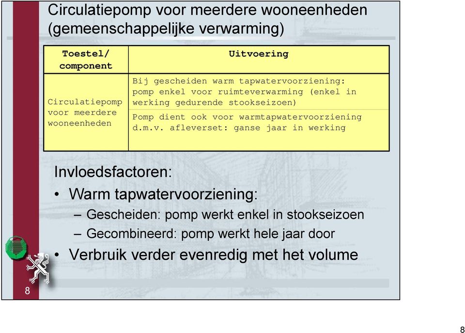 stookseizoen) Pomp dient ook vo