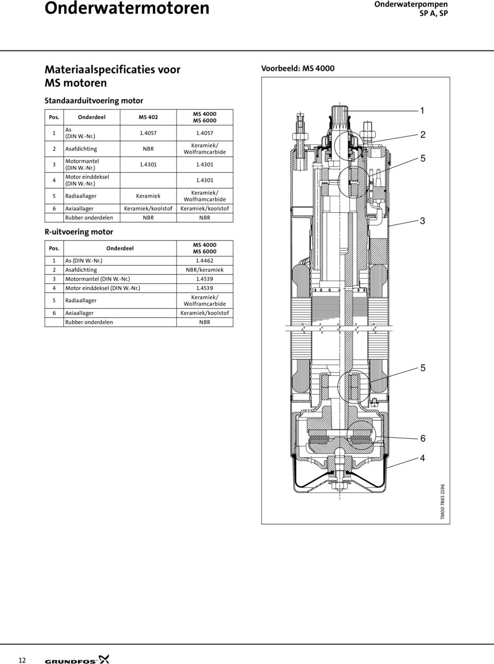 431 1.431 1.431 Keramiek/ Wolframcarbide 6 Axiaallager Keramiek/koolstof Keramiek/koolstof Rubber onderdelen NBR NBR 1 2 5 3 Pos. Onderdeel MS 4 MS 6 1 As (DIN W.-Nr.) 1.