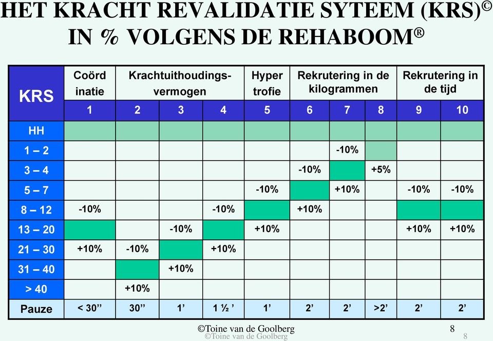 tijd 1 2 3 4 5 6 7 8 9 10 HH 1 2-10% 3 4-10% +5% 5 7-10% +10% -10% -10% 8 12-10% -10% +10%