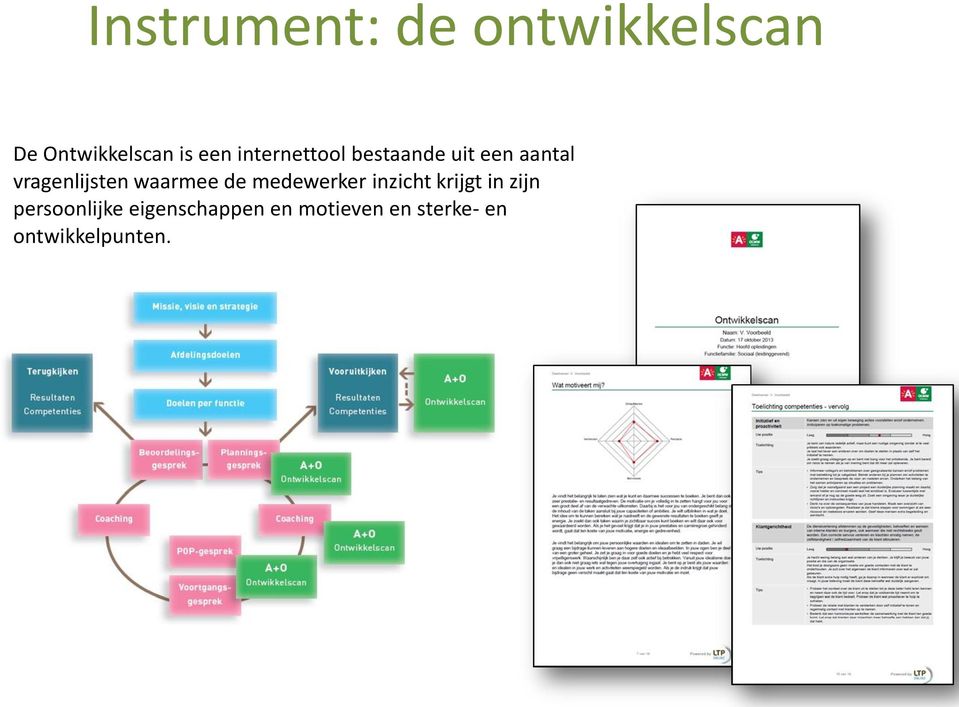 waarmee de medewerker inzicht krijgt in zijn