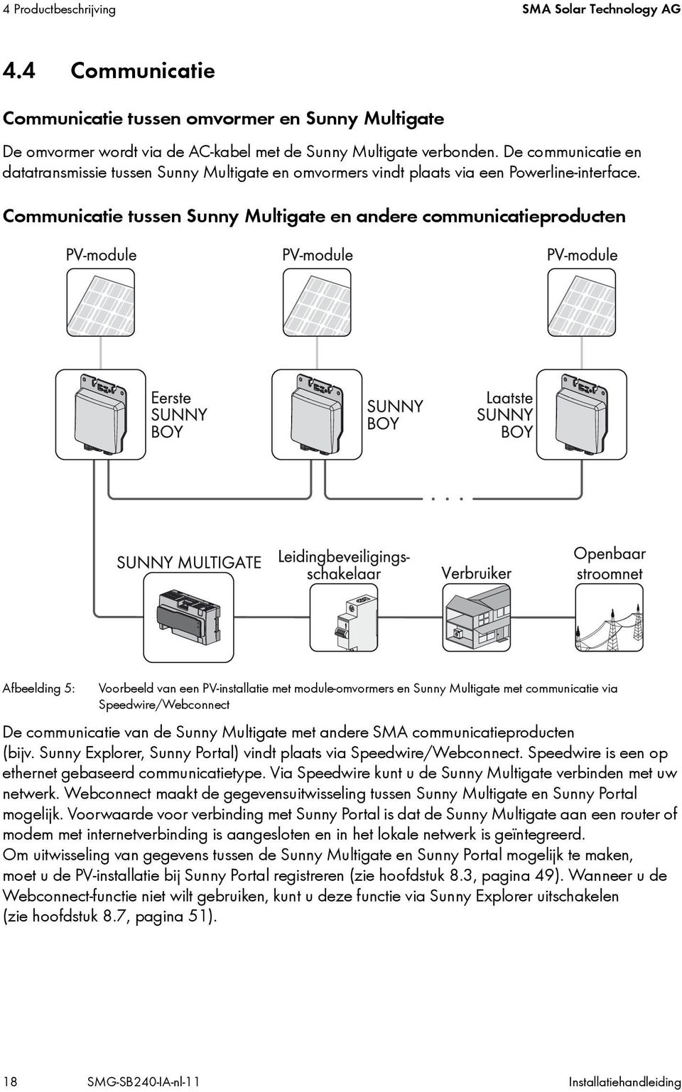 Communicatie tussen Sunny Multigate en andere communicatieproducten Afbeelding 5: Voorbeeld van een PV-installatie met module-omvormers en Sunny Multigate met communicatie via Speedwire/Webconnect De