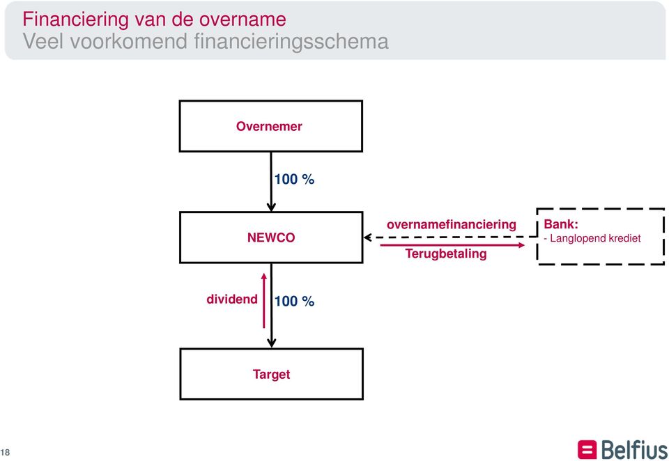 100 % NEWCO overnamefinanciering