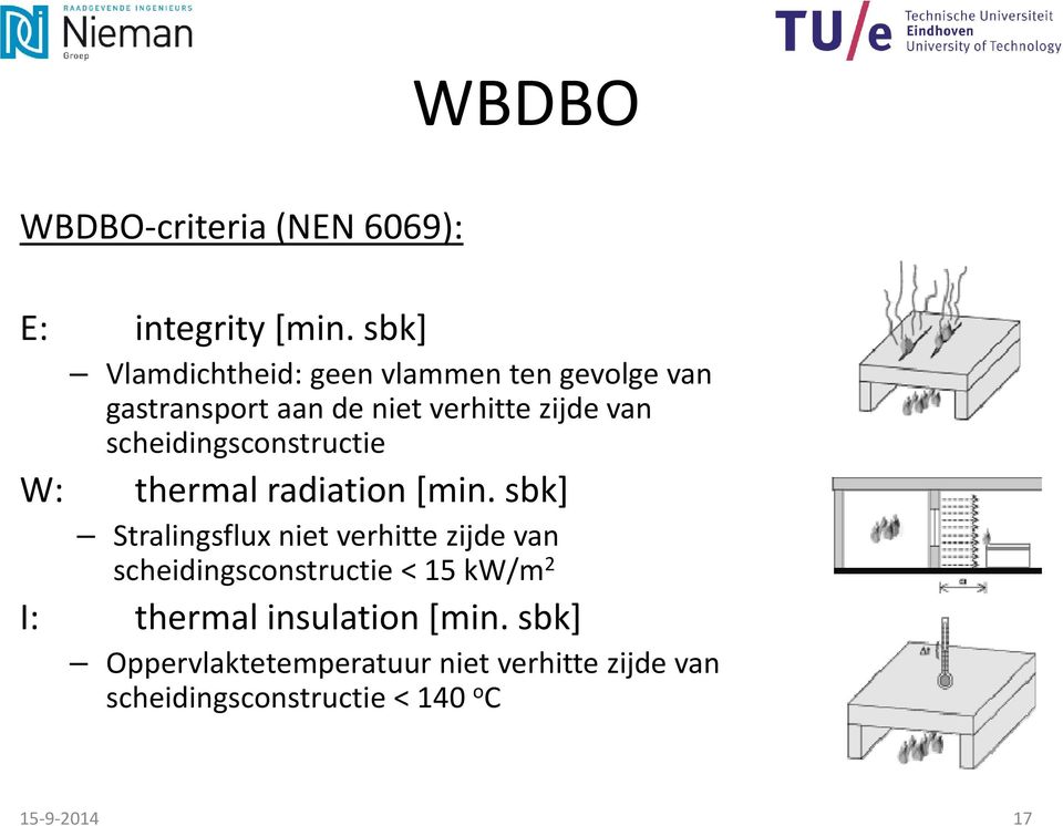 scheidingsconstructie W: thermal radiation [min.