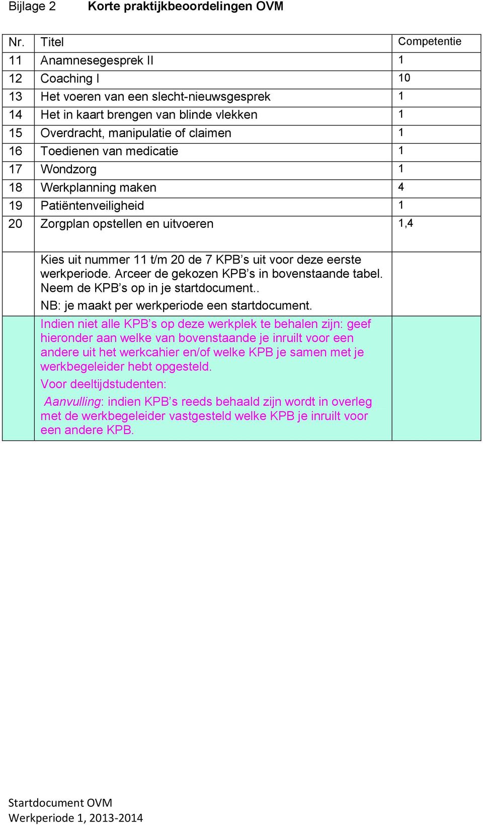 Toedienen van medicatie 1 17 Wondzorg 1 18 Werkplanning maken 4 19 Patiëntenveiligheid 1 20 Zorgplan opstellen en uitvoeren 1,4 Kies uit nummer 11 t/m 20 de 7 KPB s uit voor deze eerste werkperiode.