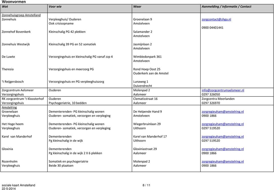 Rond Hoep Oost 25 Ouderkerk aan de Amstel t Reijgersbosch Zorgcentrum Aelsmeer Verzorgingshuis RK zorgcentrum t Kloosterhof Verzorgingshuis Amstelring Groenelaan Verpleeghuis Verzorgingshuis en PG