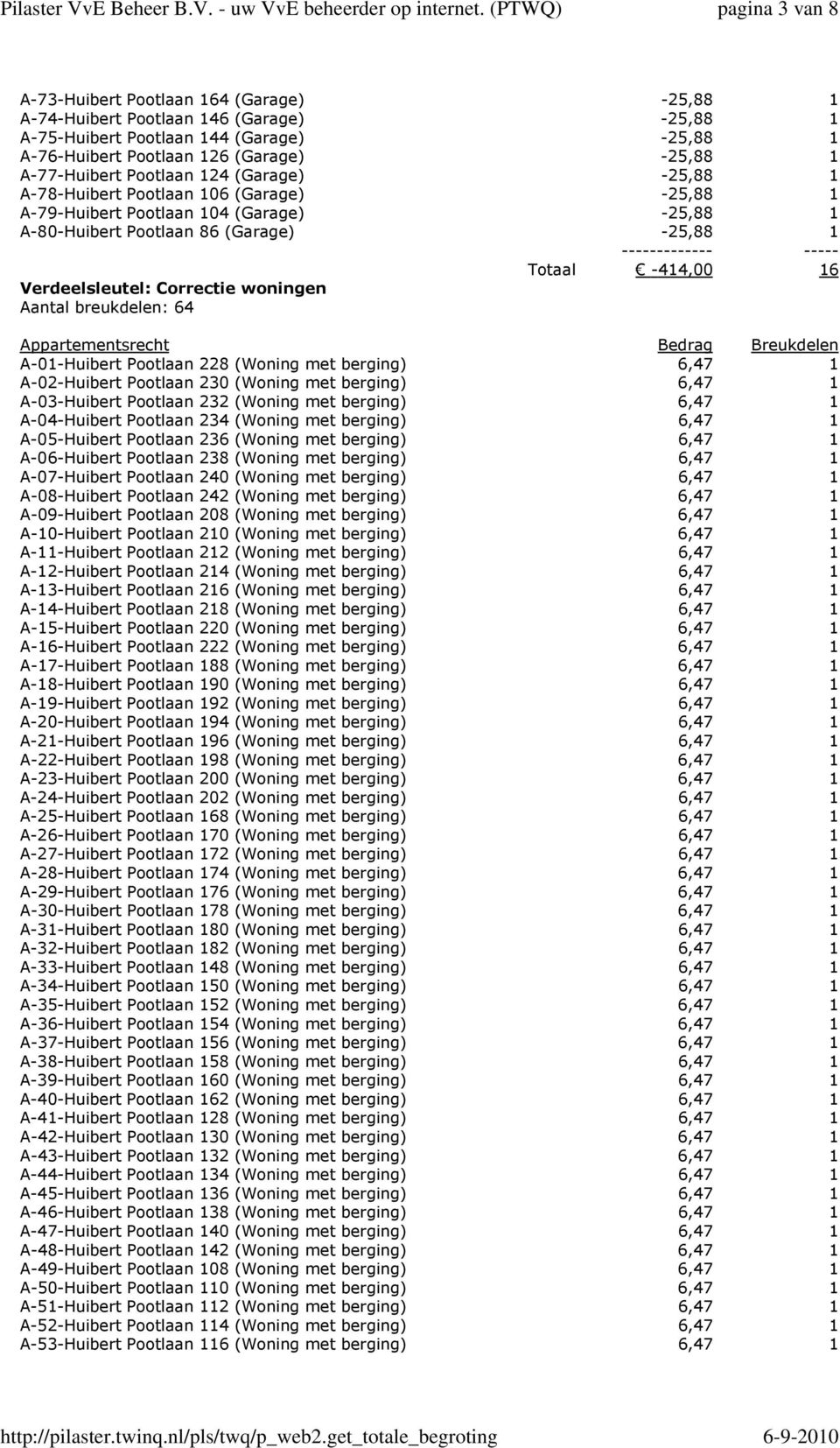 Verdeelsleutel: Correctie woningen Aantal breukdelen: 64 Appartementsrecht Bedrag Breukdelen A-01-Huibert Pootlaan 228 (Woning met berging) 6,47 1 A-02-Huibert Pootlaan 230 (Woning met berging) 6,47