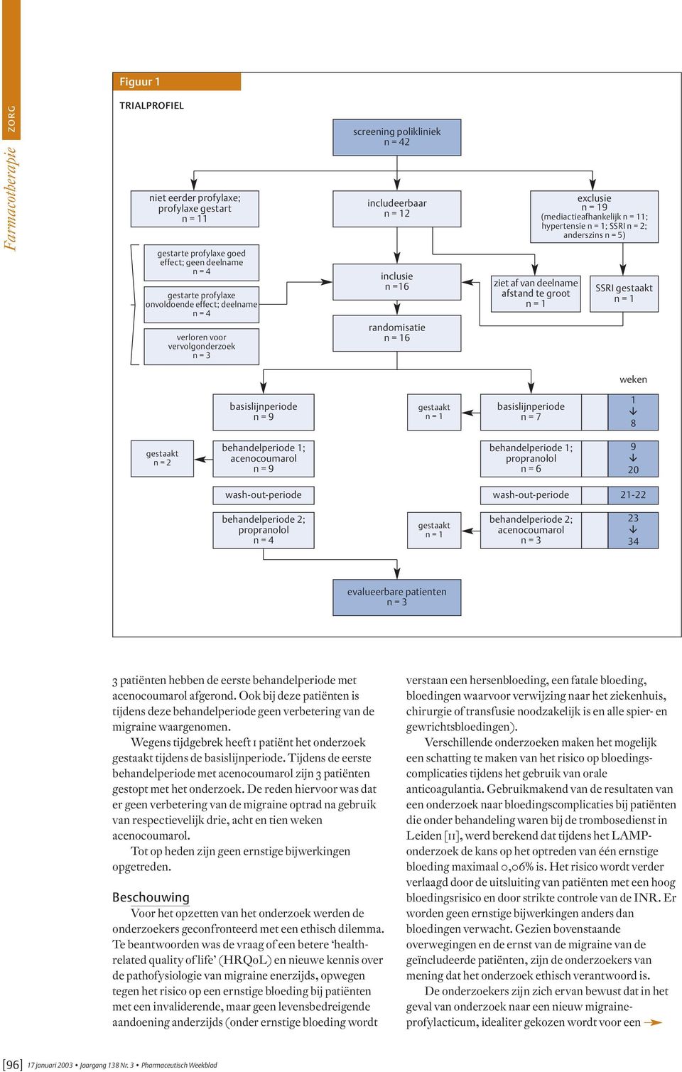 n = behandelperiode ; acenocoumarol n = 9 behandelperiode ; propranolol n = 9 wash-out-periode wash-out-periode - behandelperiode ; propranolol n = behandelperiode ; acenocoumarol evalueerbare