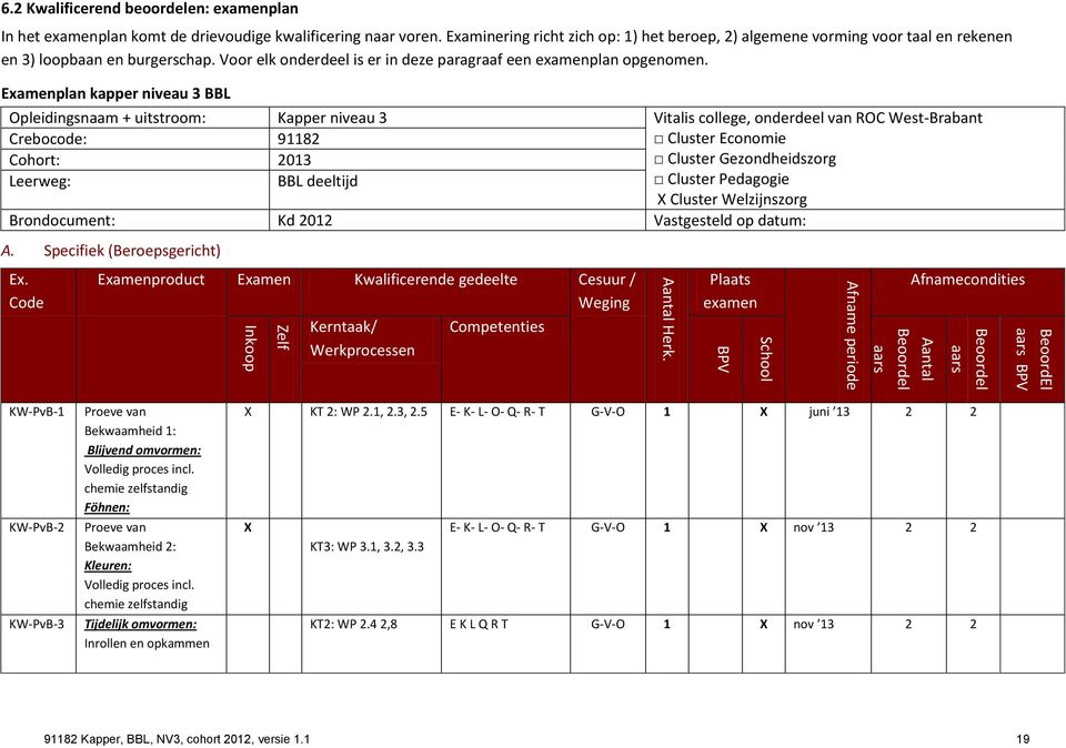 Examinering richt zich op: 1) het beroep, 2) algemene vorming voor taal en rekenen en 3) loopbaan en burgerschap. Voor elk onderdeel is er in deze paragraaf een examenplan opgenomen.