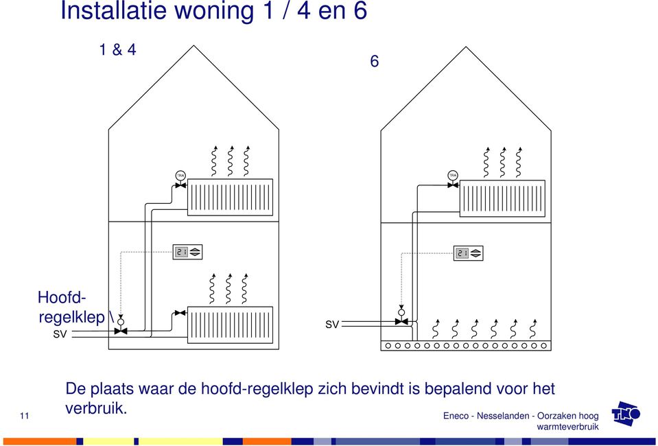 waar de hoofd-regelklep zich