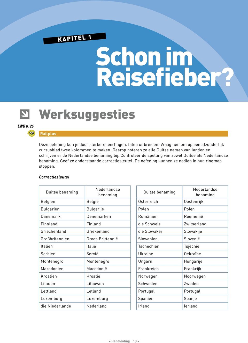 Controleer de spelling van zowel Duitse als Nederlandse benaming. Geef ze onderstaande correctiesleutel. De oefening kunnen ze nadien in hun ringmap stoppen.