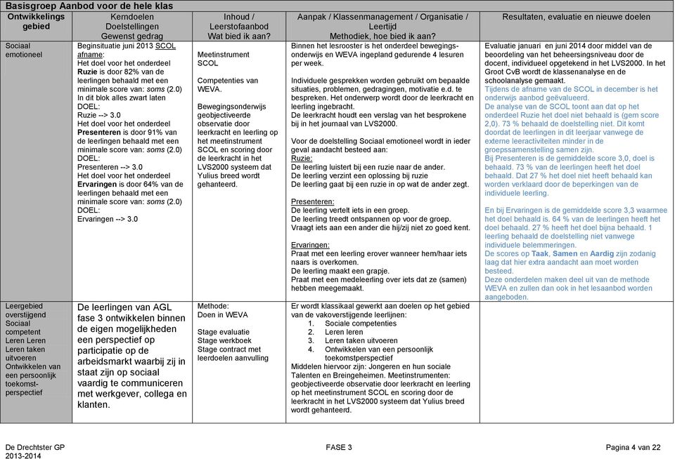 0) In dit blok alles zwart laten DOEL: Ruzie --> 3.0 Het doel voor het onderdeel Presenteren is door 91% van de leerlingen behaald met een minimale score van: soms (2.0) DOEL: Presenteren --> 3.