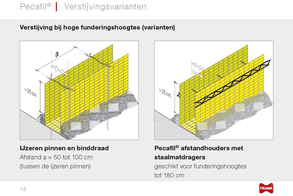 tot 100 cm (tussen de ijzeren pinnen) 14 > 25 cm Pecafil