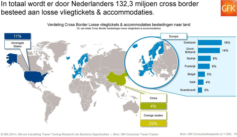 bestedingen losse vliegtickets & accommodaties) 11% Verenigde Staten Europa Duitsland Groot- Brittanië 16% 14%