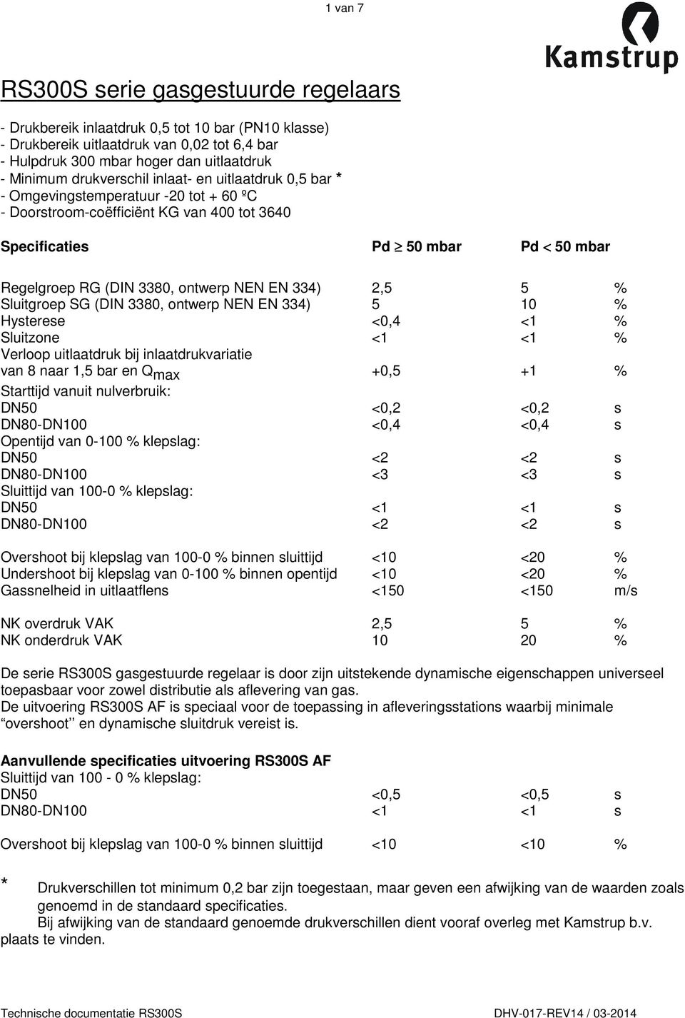 EN 334) 2,5 5 % Sluitgroep SG (DIN 3380, ontwerp NEN EN 334) 5 10 % Hysterese <0,4 <1 % Sluitzone <1 <1 % Verloop uitlaatdruk bij inlaatdrukvariatie van 8 naar 1,5 bar en Q max +0,5 +1 % Starttijd