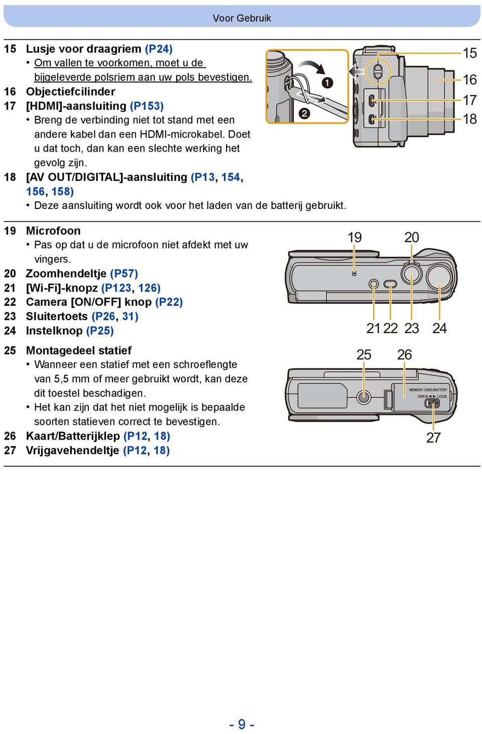 18 [AV OUT/DIGITAL]-aansluiting (P13, 154, 156, 158) Deze aansluiting wordt ook voor het laden van de batterij gebruikt. 15 16 17 18 19 Microfoon Pas op dat u de microfoon niet afdekt met uw vingers.