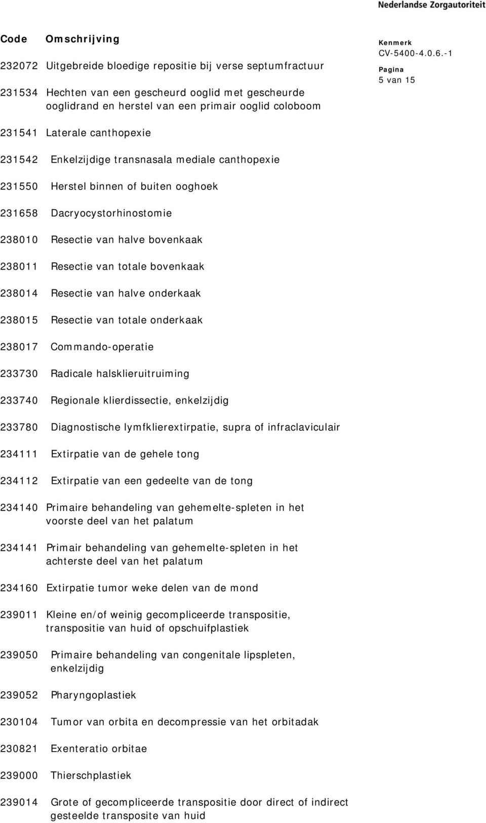 Resectie van totale bovenkaak 238014 Resectie van halve onderkaak 238015 Resectie van totale onderkaak 238017 Commando-operatie 233730 Radicale halsklieruitruiming 233740 Regionale klierdissectie,