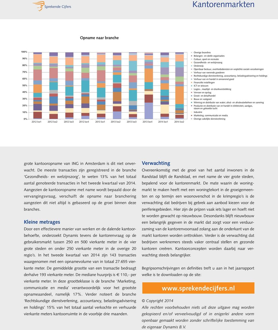 dienstverlening, accountancy, belastingadvisering en holdings Verhuur van en handel in onroerend goed Financiële instellingen ICT en telecom Logies-, maaltijd- en drankverstrekking Vervoer en opslag