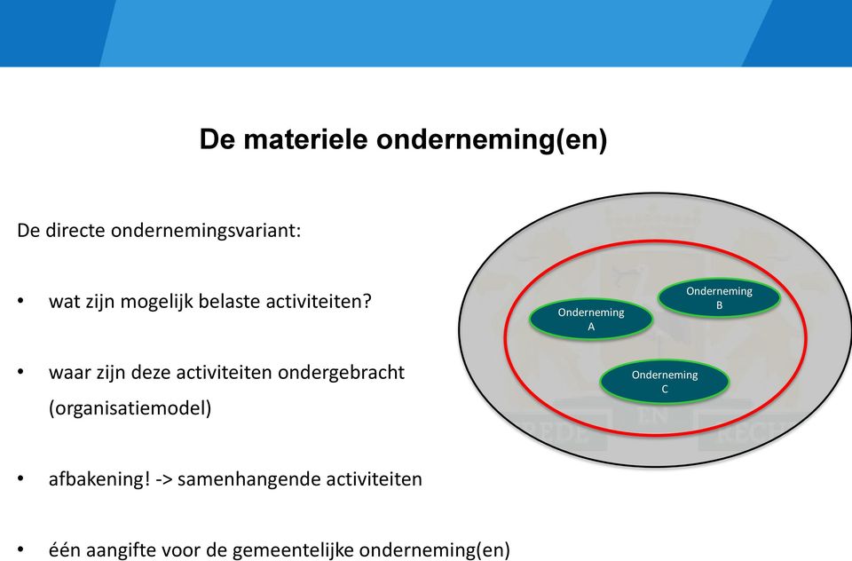 waar zijn deze activiteiten ondergebracht (organisatiemodel) Onderneming