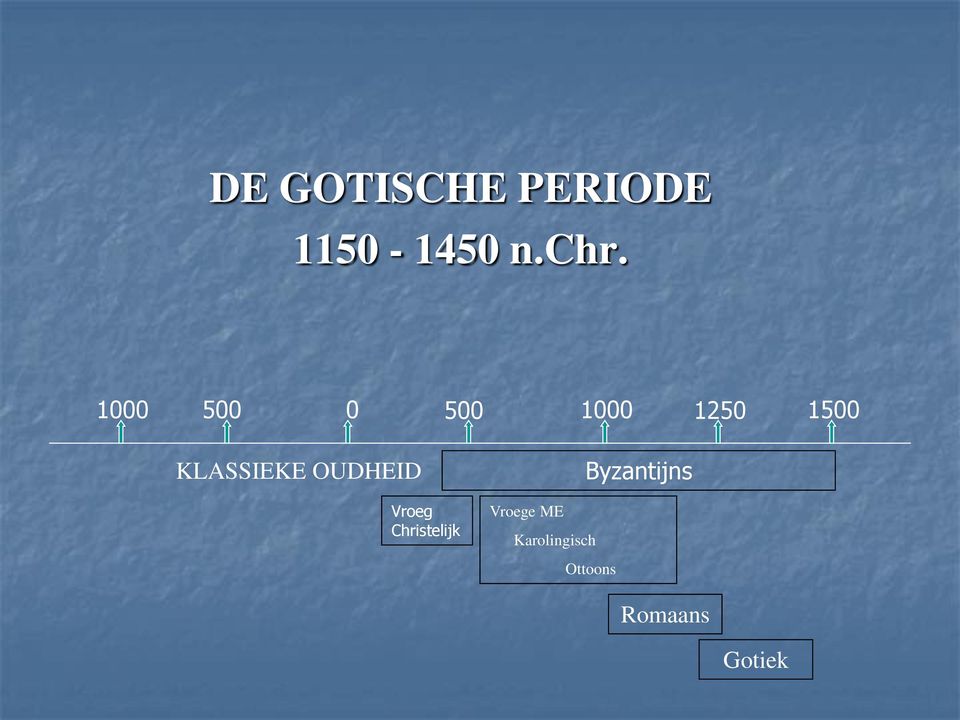 OUDHEID Vroeg Christelijk Vroege ME