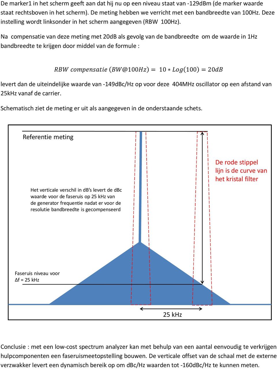 Na compensatie van deze meting met 20dB als gevolg van de bandbreedte om de waarde in 1Hz bandbreedte te krijgen door middel van de formule : @100 = 10 100 =20 levert dan de uiteindelijke waarde van