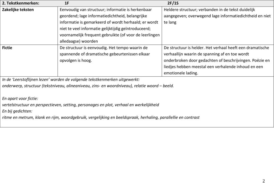 Het tempo waarin de spannende of dramatische gebeurtenissen elkaar opvolgen is hoog.