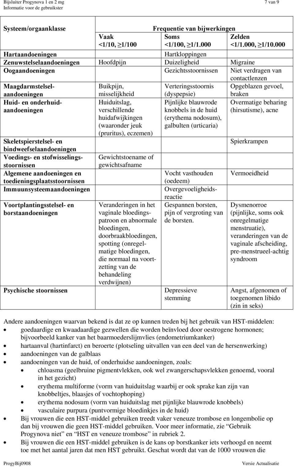 misselijkheid Verteringsstoornis (dyspepsie) Opgeblazen gevoel, braken Huid- en onderhuidaandoeningen Overmatige beharing (hirsutisme), acne Voortplantingsstelsel- en borstaandoeningen Psychische