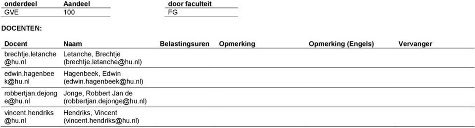 dejong e vincent.hendriks Letanche, Brechtje (brechtje.