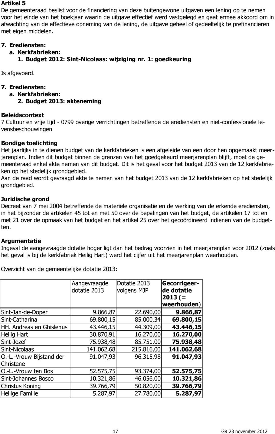Budget 2012: Sint-Nicolaas: wijziging nr. 1: goedkeuring Is afgevoerd. 7. Erediensten: a. Kerkfabrieken: 2.