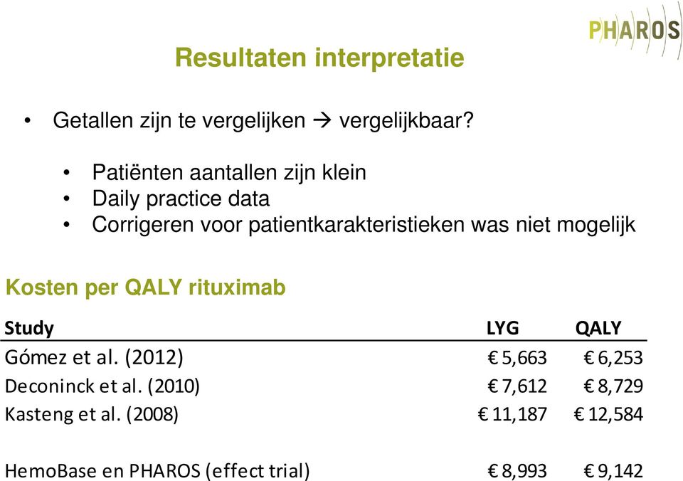 was niet mogelijk Kosten per QALY rituximab Study LYG QALY Gómez et al.
