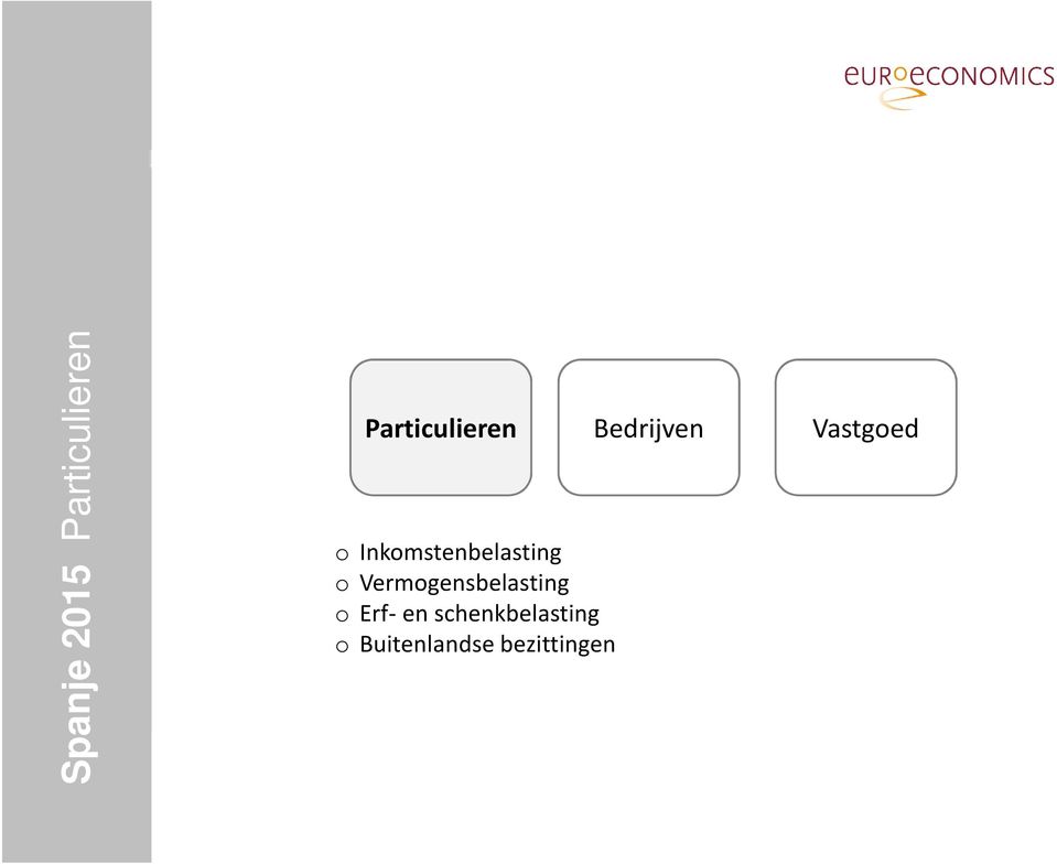 Vermogensbelasting o Erf- en