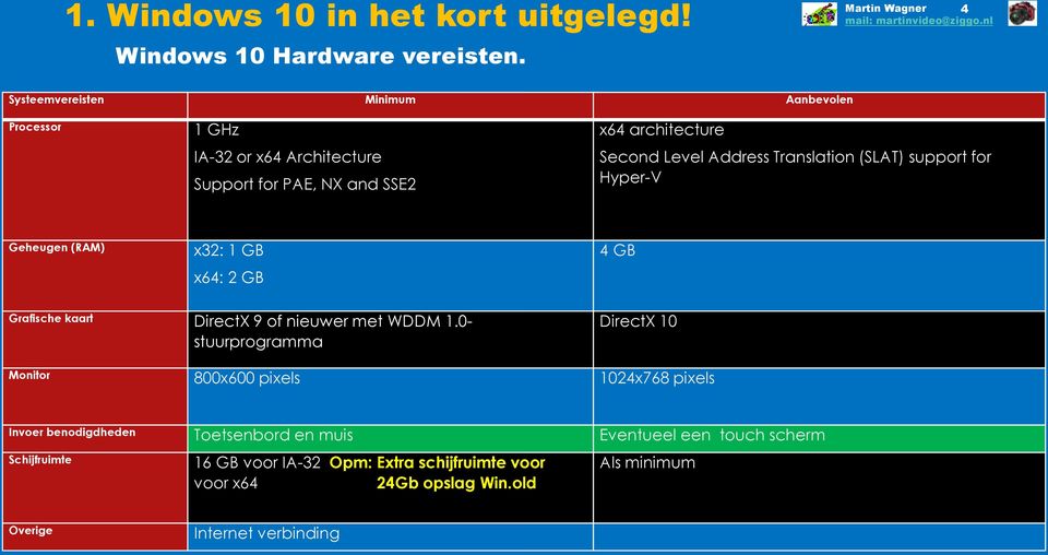 (SLAT) support for Hyper-V Geheugen (RAM) x32: 1 GB x64: 2 GB 4 GB Grafische kaart DirectX 9 of nieuwer met WDDM 1.