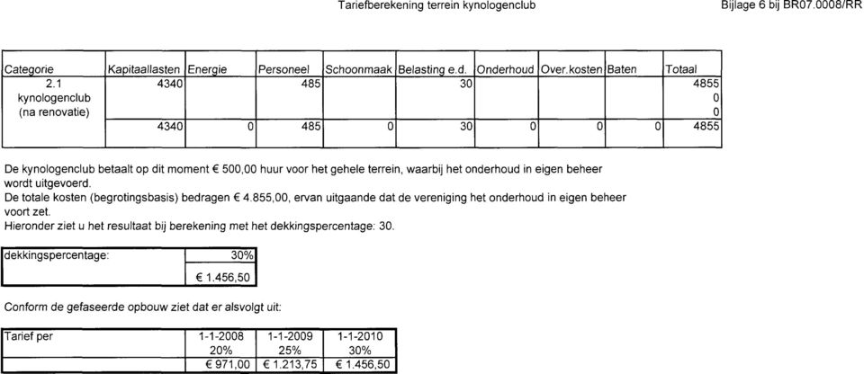 kosten Baten Totaal 4855 4855 De kynologenclub betaalt op dit moment 5, huur voor het gehele terrein, waarbij het onderhoud in eigen beheer wordt uitgevoerd.