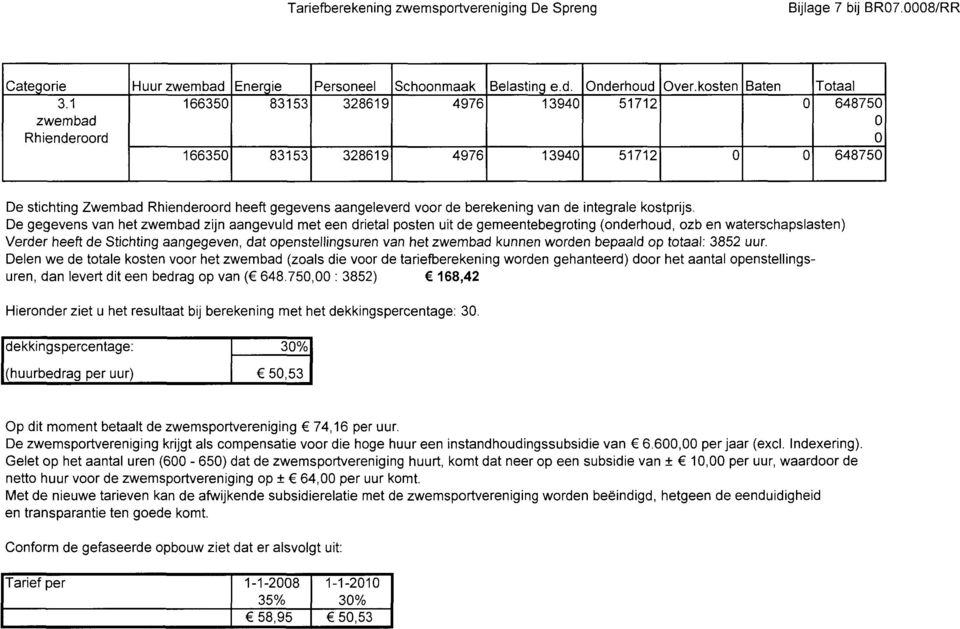 kosten Baten Totaal 64875 64875 De stichting Zwembad Rhienderoord heeft gegevens aangeleverd voor de berekening van de integrale kostprijs.