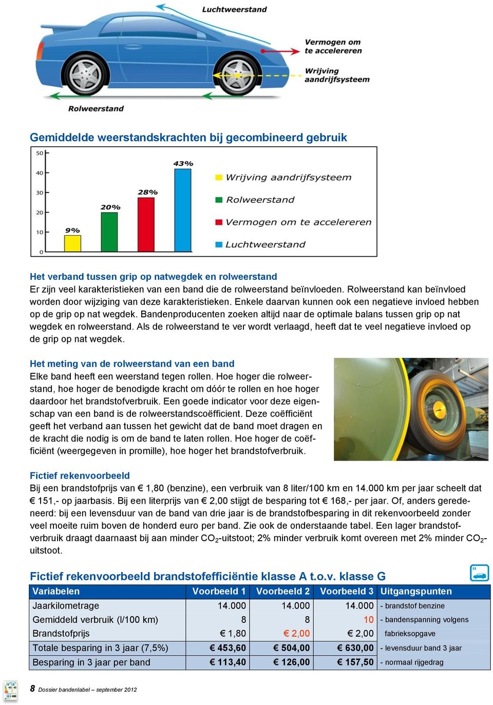 Bandenproducenten zoeken altijd naar de optimale balans tussen grip op nat wegdek en rolweerstand.