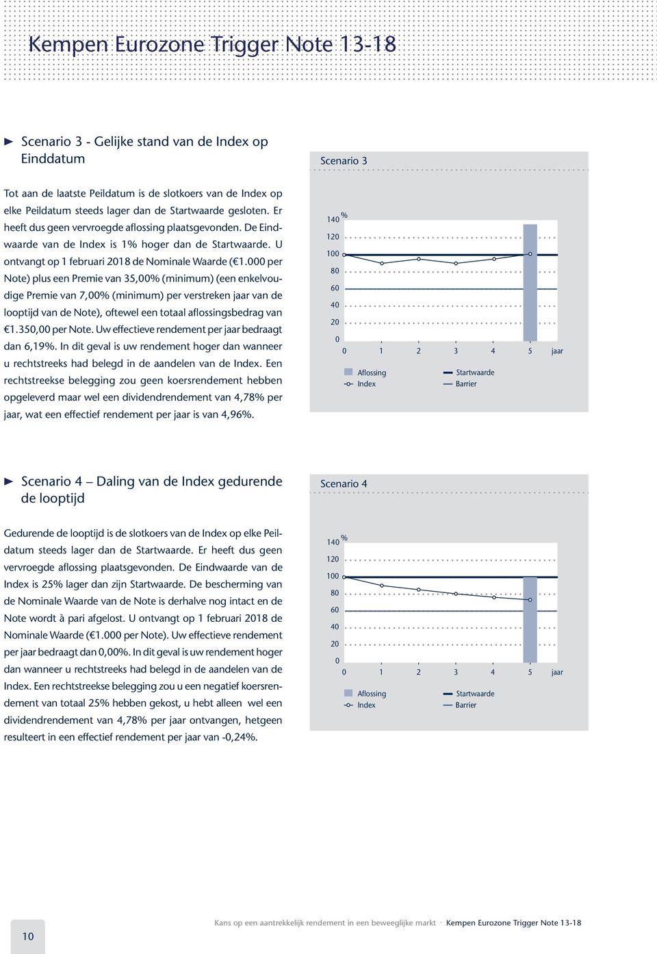 000 per Note) plus een Premie van 35,00% (minimum) (een enkelvoudige Premie van 7,00% (minimum) per verstreken jaar van de looptijd van de Note), oftewel een totaal aflossingsbedrag van 1.