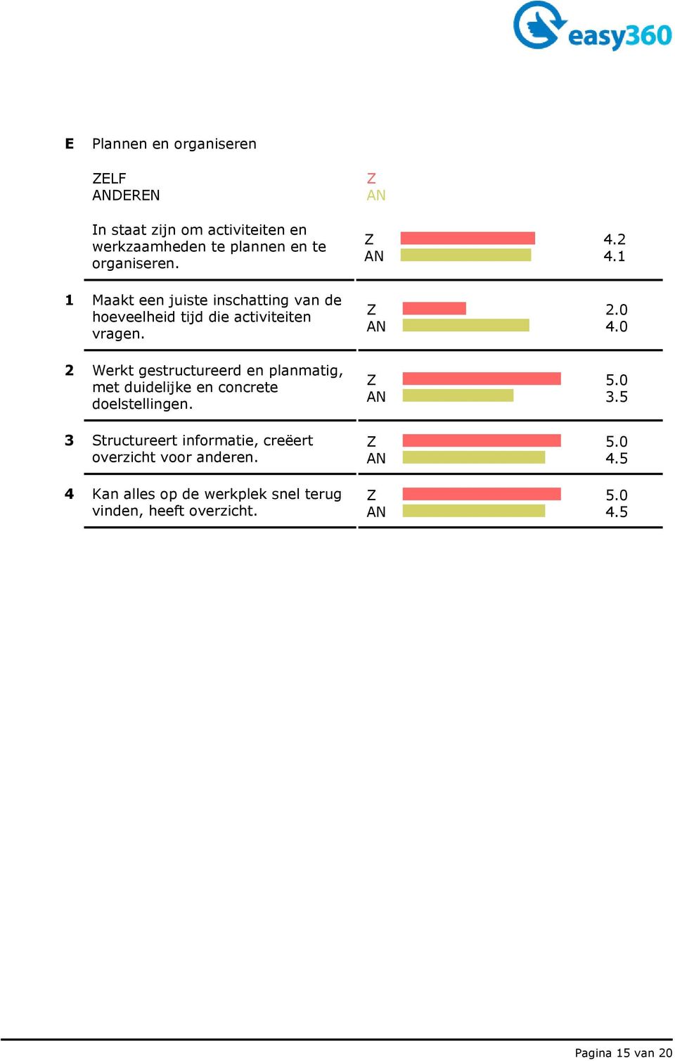 2 Werkt gestructureerd en planmatig, met duidelijke en concrete doelstellingen.