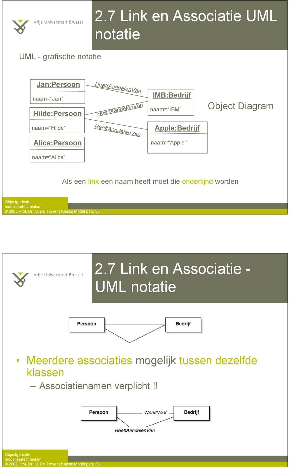 Object Diagram naam= Hilde HeeftAandelenVan Apple:Bedrijf Alice:Persoon naam= Apple naam= Alice Als een link een naam heeft moet