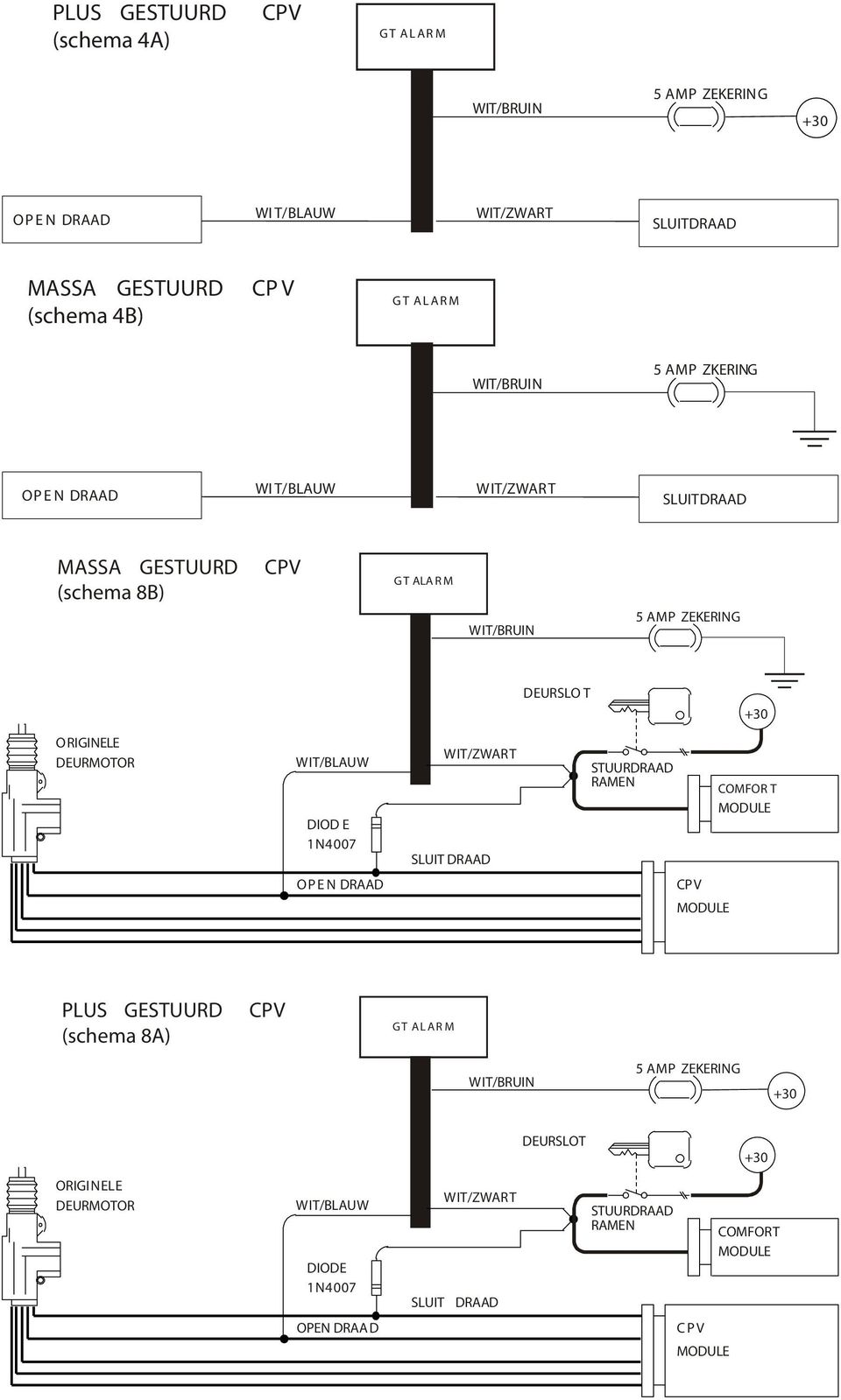 ORIGINELE DEURMOTOR WIT/BLAUW DIOD E 1N4007 WIT/ZWART SLUIT DRAAD STUURDRAAD RAMEN COMFOR T MODULE OP E N DRAAD CPV MODULE PLUS GESTUURD CPV (schema 8A) GT