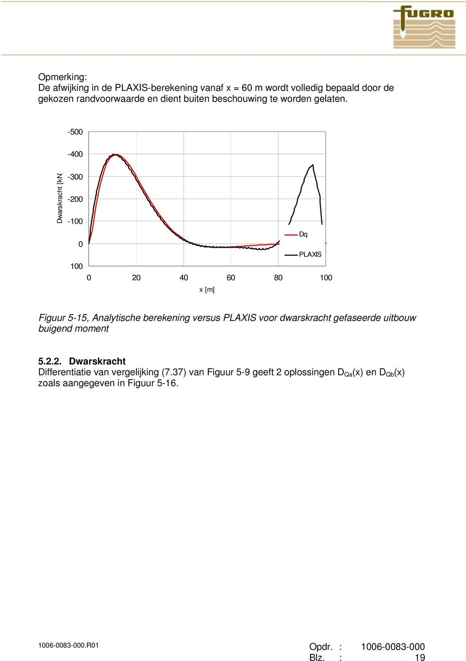 berekening versus PLAXIS voor dwarskracht gefaseerde uitbouw buigend moment 522 Dwarskracht Differentiatie van
