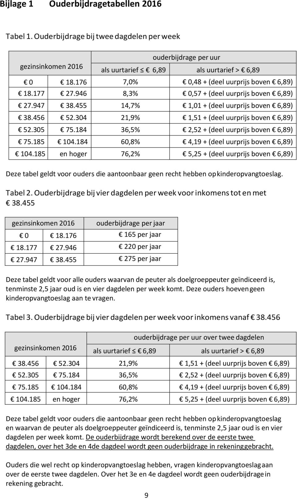 304 21,9% 1,51 + (deel uurprijs boven 6,89) 52.305 75.184 36,5% 2,52 + (deel uurprijs boven 6,89) 75.185 104.184 60,8% 4,19 + (deel uurprijs boven 6,89) 104.