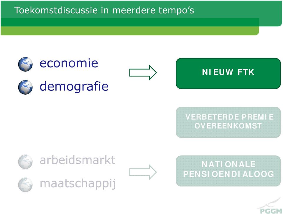 VERBETERDE PREMIE OVEREENKOMST