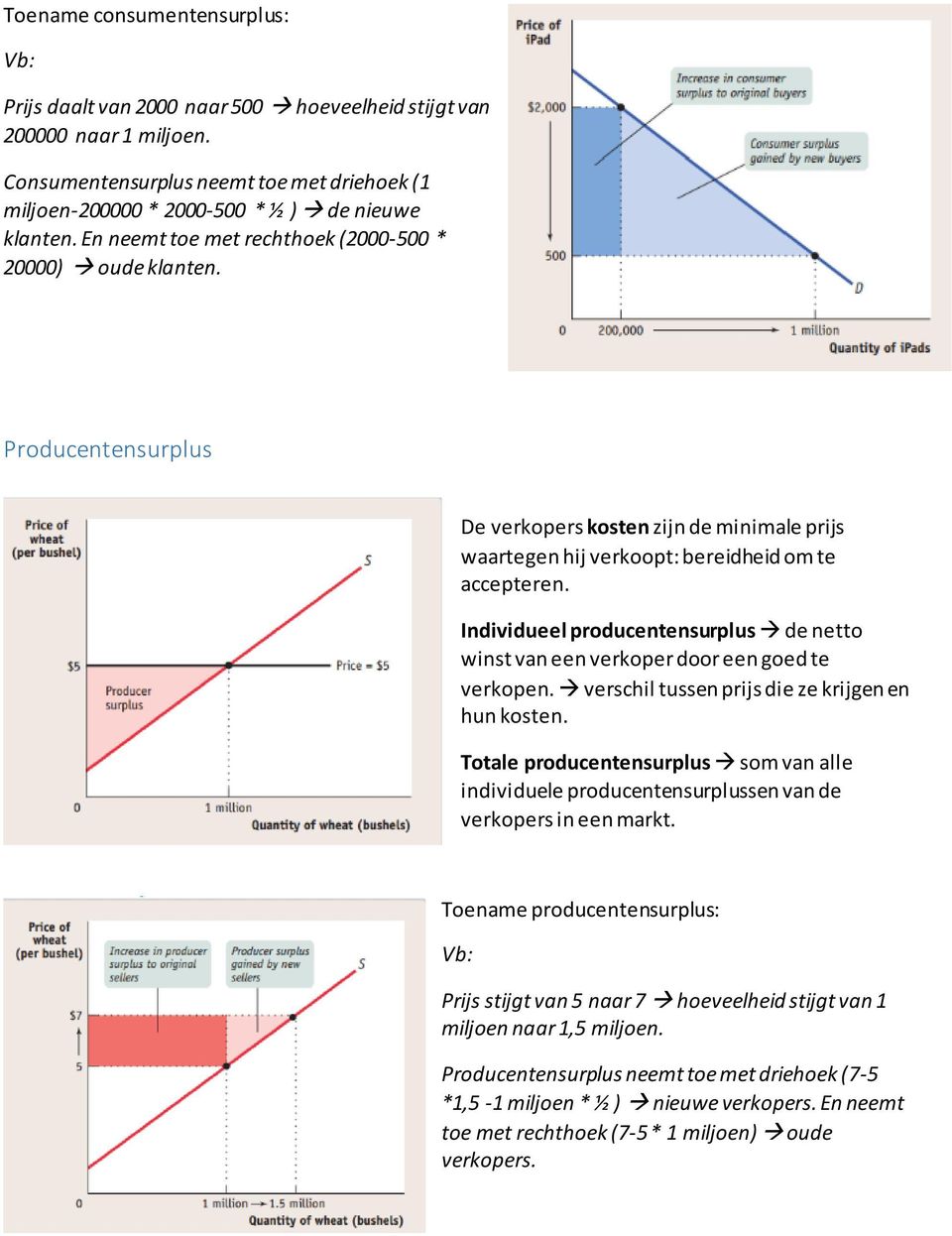 Producentensurplus De verkopers kosten zijn de minimale prijs waartegen hij verkoopt: bereidheid om te accepteren.