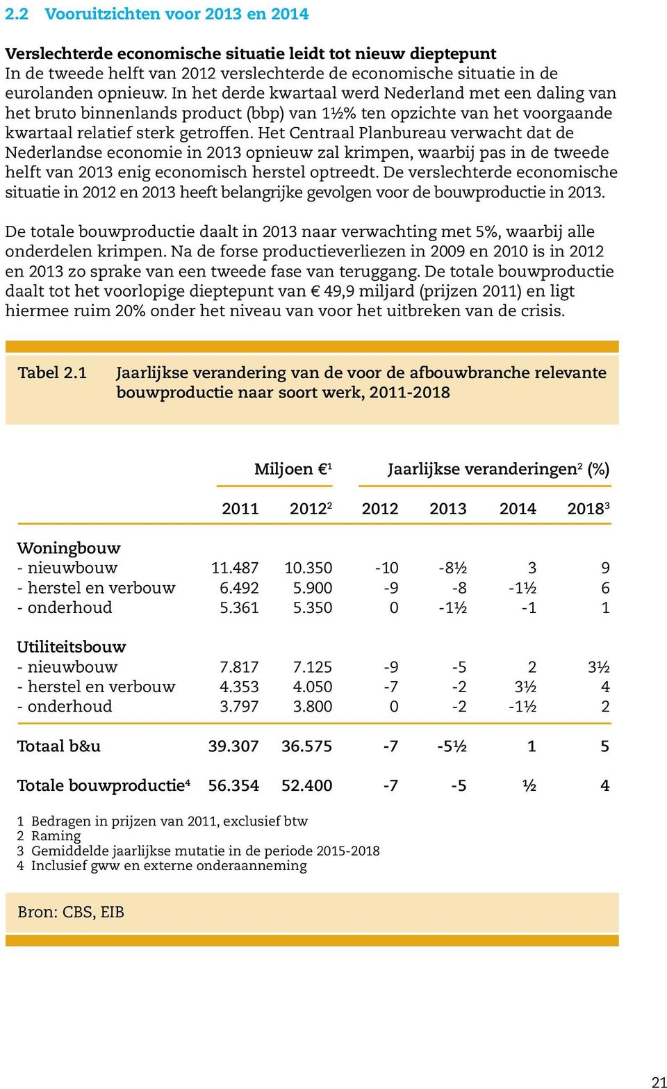 Het Centraal Planbureau verwacht dat de Nederlandse economie in 2013 opnieuw zal krimpen, waarbij pas in de tweede helft van 2013 enig economisch herstel optreedt.