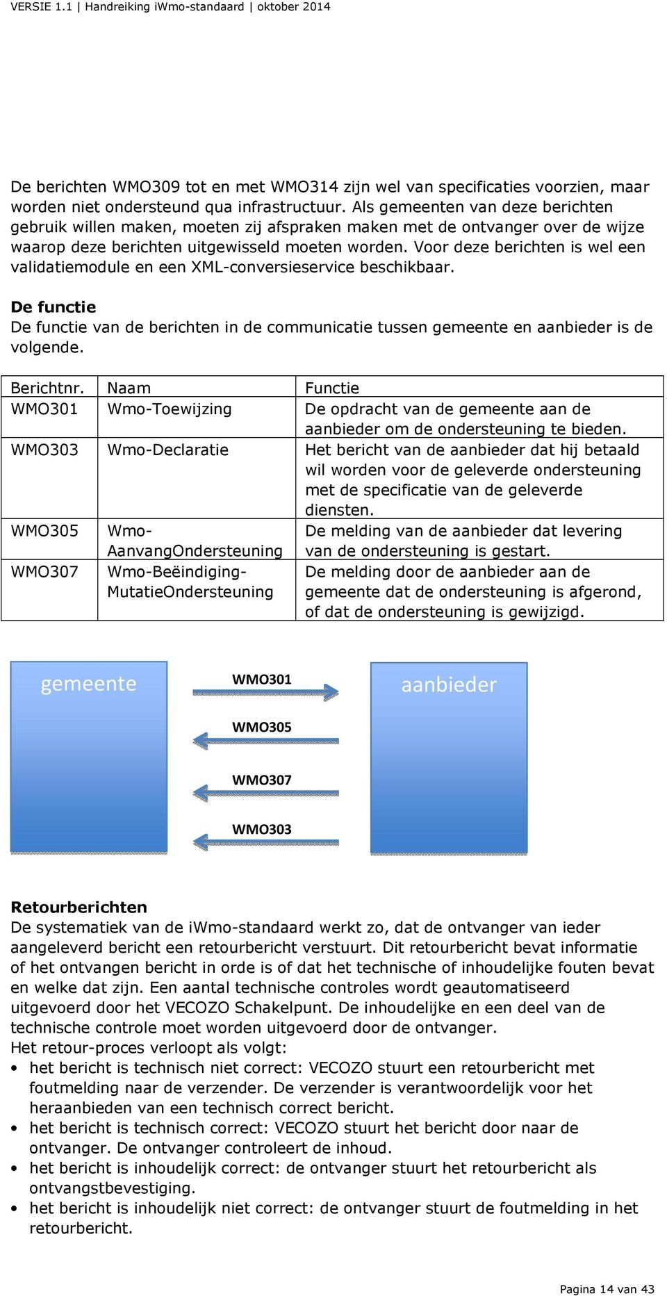 Voor deze berichten is wel een validatiemodule en een XML-conversieservice beschikbaar. De functie De functie van de berichten in de communicatie tussen gemeente en aanbieder is de volgende.